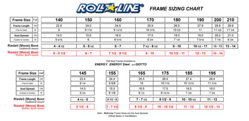 roll-line-ring-roller-skate-plates